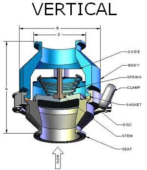Prod. # 215JAA4A3F, 150 CWP 2 1/2" 316L SS DSV® Vertical Sanitary Check Valve - Viton® Body Seal