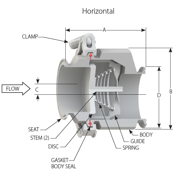 Prod. # 215JAA4A3F, 150 CWP 2 1/2" 316L SS DSV® Vertical Sanitary Check Valve - Viton® Body Seal