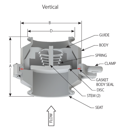 Prod. # 215JAA4A3F, 150 CWP 2 1/2" 316L SS DSV® Vertical Sanitary Check Valve - Viton® Body Seal